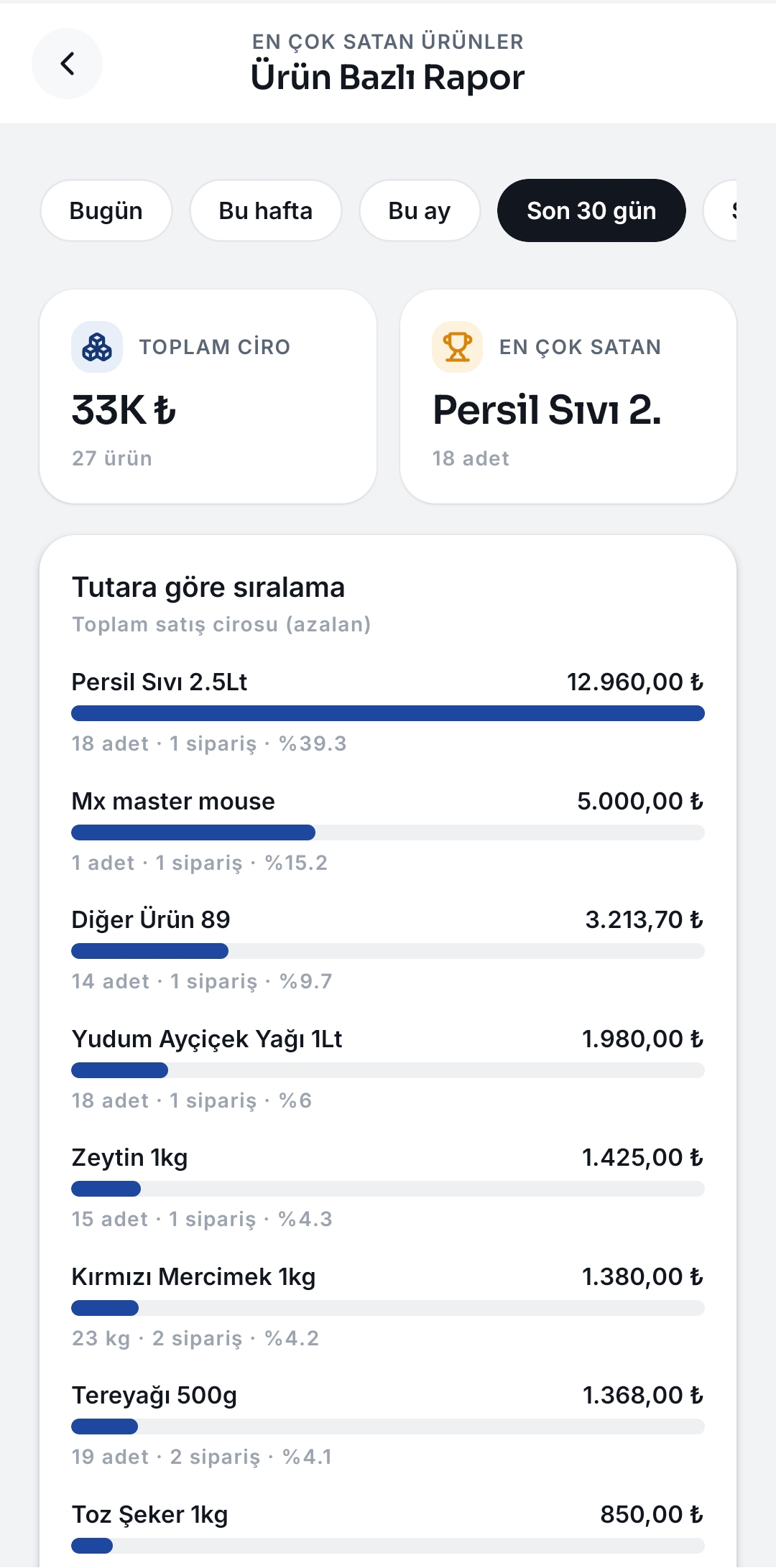 Ürün Raporu